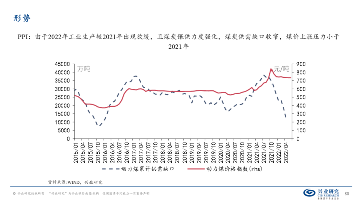 图片[79]-【宏观经济】千磨万击还坚劲—中国经济年中展望-期货圈