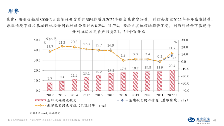 图片[47]-【宏观经济】千磨万击还坚劲—中国经济年中展望-期货圈
