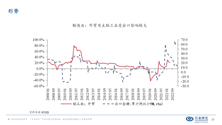图片[25]-【宏观经济】千磨万击还坚劲—中国经济年中展望-期货圈