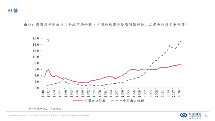 图片[61]-【宏观经济】千磨万击还坚劲—中国经济年中展望-期货圈