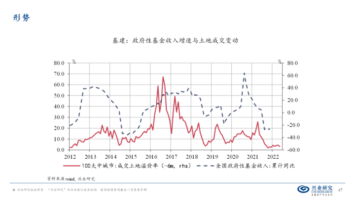 图片[46]-【宏观经济】千磨万击还坚劲—中国经济年中展望-期货圈