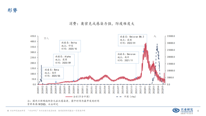 图片[5]-【宏观经济】千磨万击还坚劲—中国经济年中展望-期货圈