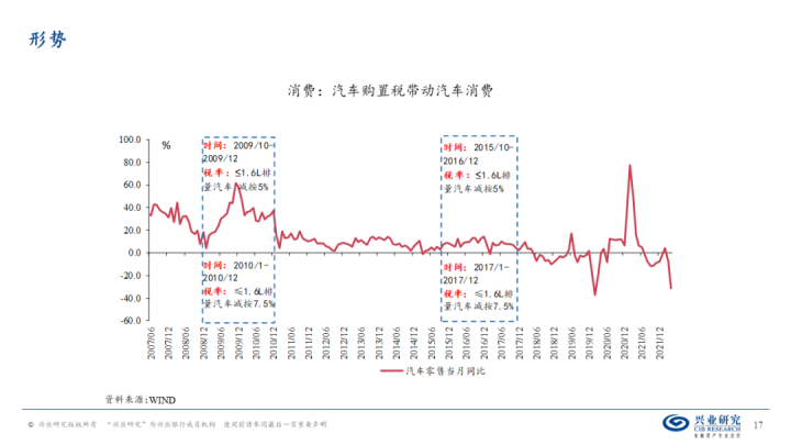 图片[16]-【宏观经济】千磨万击还坚劲—中国经济年中展望-期货圈