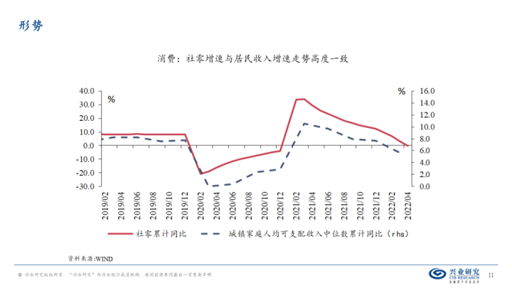 图片[10]-【宏观经济】千磨万击还坚劲—中国经济年中展望-期货圈