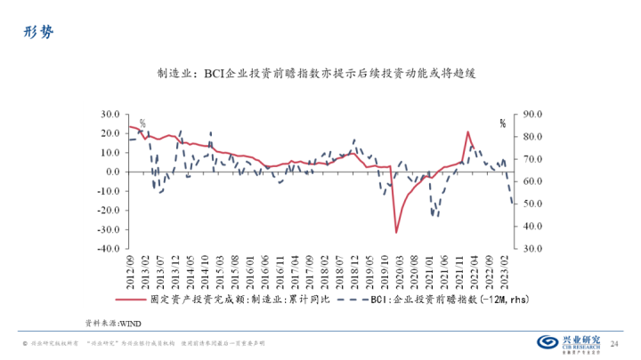 图片[23]-【宏观经济】千磨万击还坚劲—中国经济年中展望-期货圈