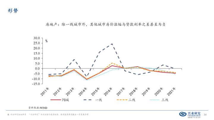 图片[33]-【宏观经济】千磨万击还坚劲—中国经济年中展望-期货圈