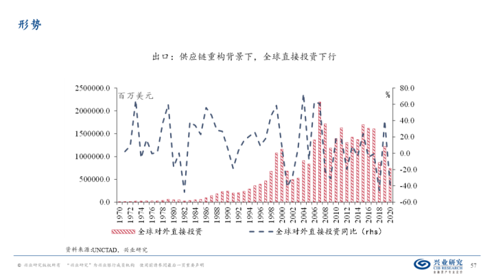 图片[56]-【宏观经济】千磨万击还坚劲—中国经济年中展望-期货圈