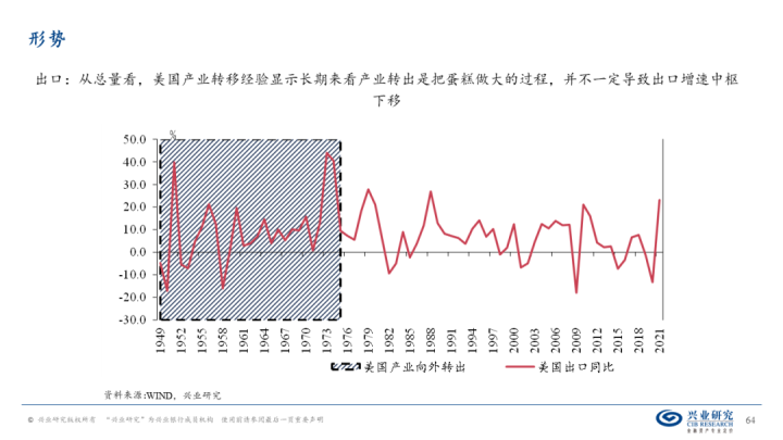 图片[63]-【宏观经济】千磨万击还坚劲—中国经济年中展望-期货圈