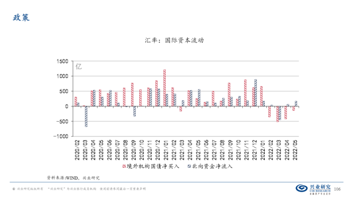 图片[105]-【宏观经济】千磨万击还坚劲—中国经济年中展望-期货圈