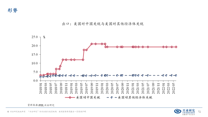 图片[71]-【宏观经济】千磨万击还坚劲—中国经济年中展望-期货圈