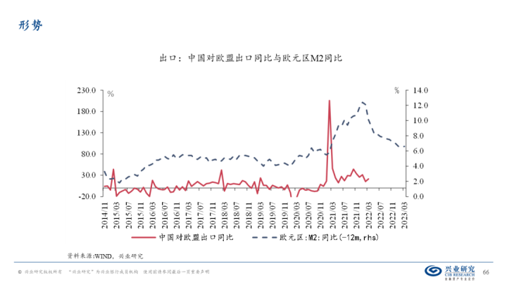 图片[65]-【宏观经济】千磨万击还坚劲—中国经济年中展望-期货圈