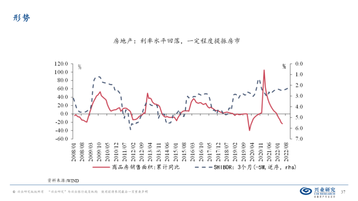 图片[36]-【宏观经济】千磨万击还坚劲—中国经济年中展望-期货圈