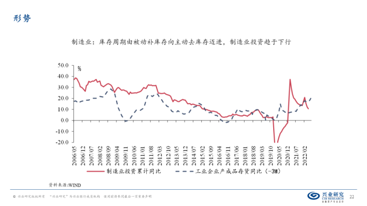图片[21]-【宏观经济】千磨万击还坚劲—中国经济年中展望-期货圈