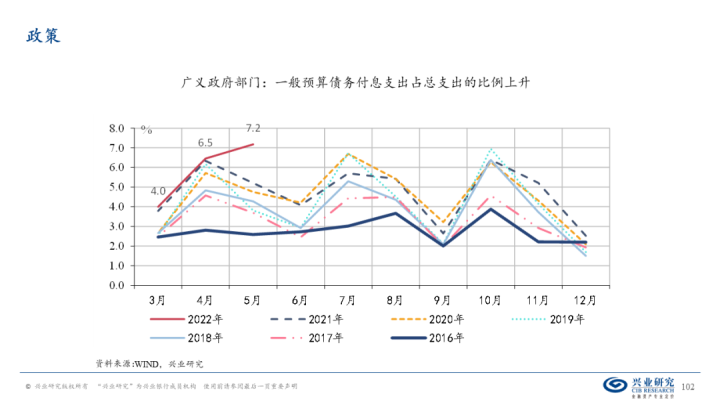 图片[101]-【宏观经济】千磨万击还坚劲—中国经济年中展望-期货圈