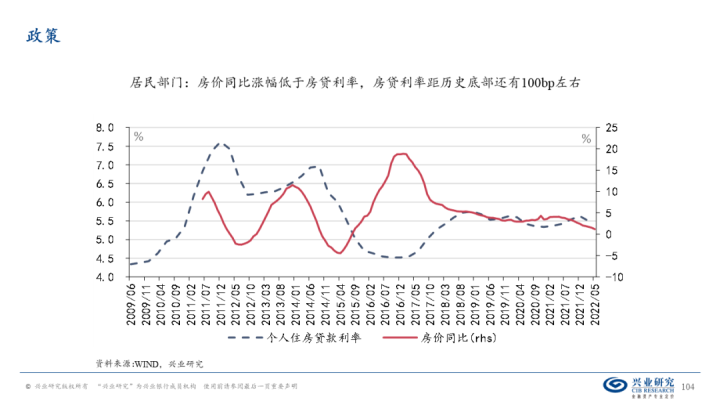 图片[103]-【宏观经济】千磨万击还坚劲—中国经济年中展望-期货圈
