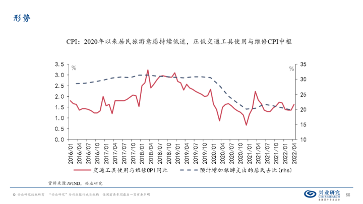 图片[87]-【宏观经济】千磨万击还坚劲—中国经济年中展望-期货圈