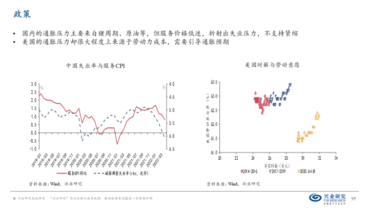 图片[94]-【宏观经济】千磨万击还坚劲—中国经济年中展望-期货圈