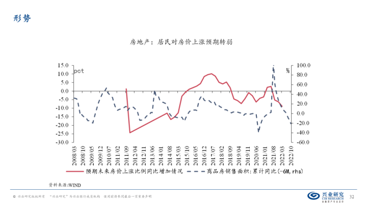 图片[31]-【宏观经济】千磨万击还坚劲—中国经济年中展望-期货圈