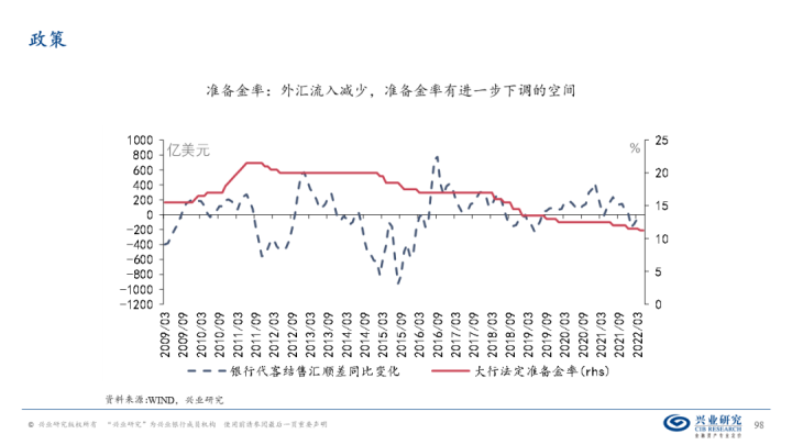 图片[97]-【宏观经济】千磨万击还坚劲—中国经济年中展望-期货圈