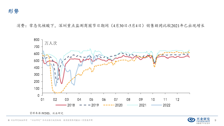 图片[8]-【宏观经济】千磨万击还坚劲—中国经济年中展望-期货圈