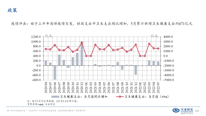 图片[113]-【宏观经济】千磨万击还坚劲—中国经济年中展望-期货圈