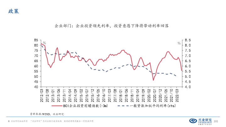 图片[100]-【宏观经济】千磨万击还坚劲—中国经济年中展望-期货圈