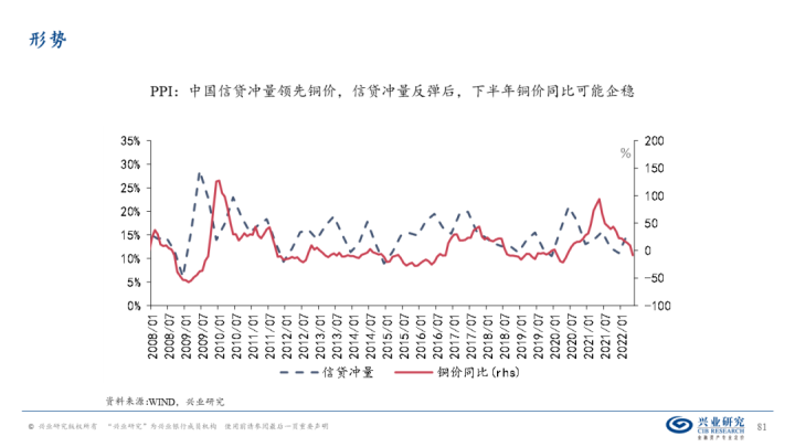 图片[80]-【宏观经济】千磨万击还坚劲—中国经济年中展望-期货圈