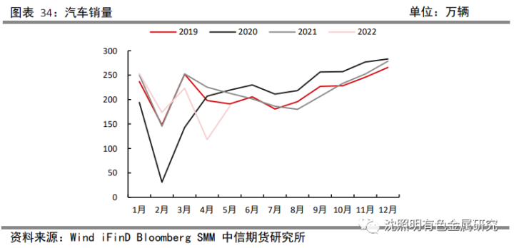 图片[22]-【有色（不锈钢）】原料价格跌跌不休，不锈钢价难言乐观——2022年半年度策略报告-期货圈