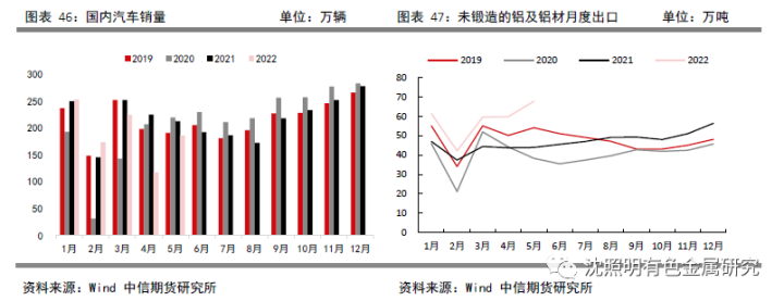图片[32]-【有色（铝）】供销大幅过剩，铝行业“凌冬将至”——2022年半年度策略报告-期货圈