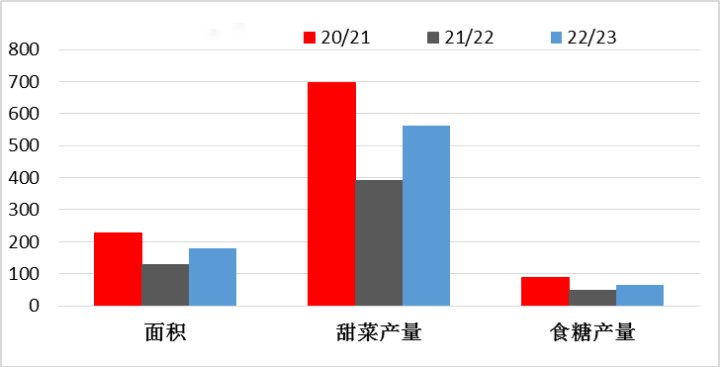 图片[12]-【调研总结】内蒙古甜菜2022/23生产期将实现恢复性增产-博易大师