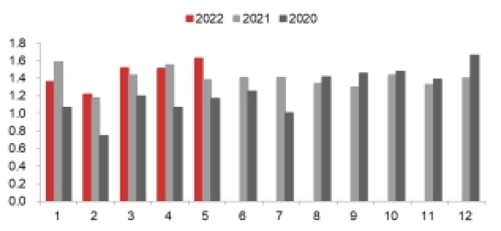 图片[7]-沪锡2022年中期投资策略：供需基本面矛盾反转，锡价大幅回落-期货圈