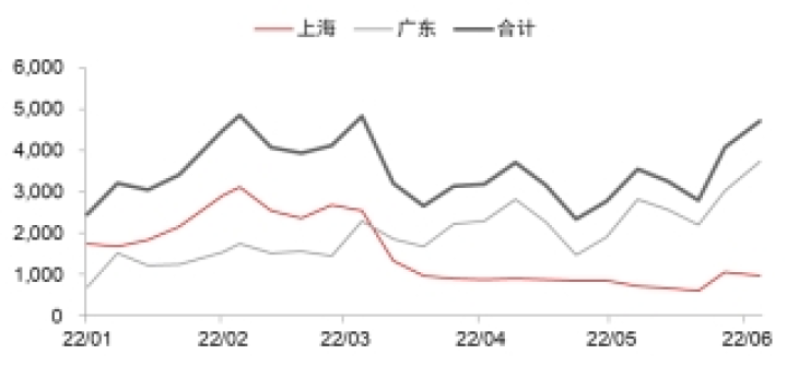图片[11]-沪锡2022年中期投资策略：供需基本面矛盾反转，锡价大幅回落-期货圈