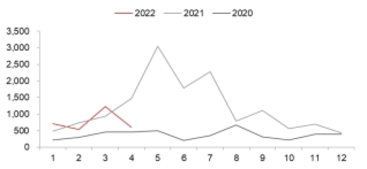图片[10]-沪锡2022年中期投资策略：供需基本面矛盾反转，锡价大幅回落-期货圈