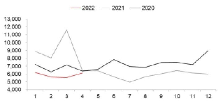 图片[5]-沪锡2022年中期投资策略：供需基本面矛盾反转，锡价大幅回落-期货圈