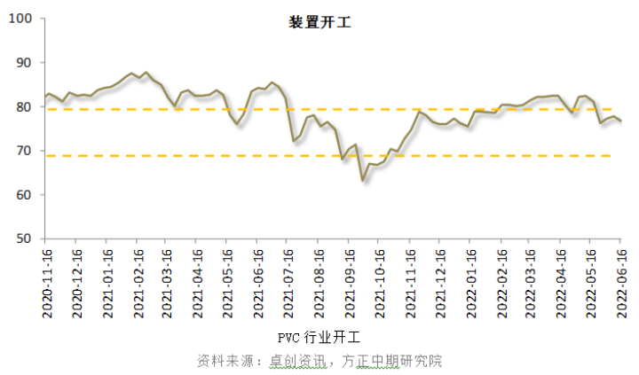 图片[6]-【PVC】PVC跌跌不休-期货圈
