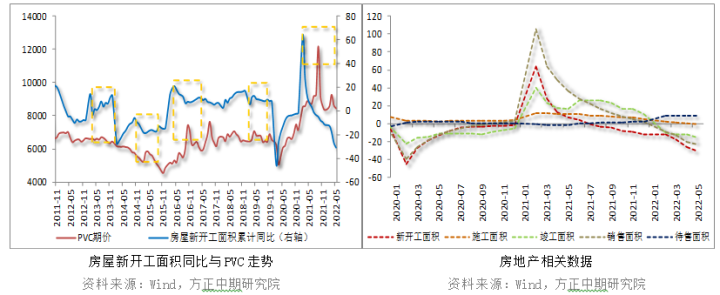 图片[11]-【PVC】PVC跌跌不休-期货圈