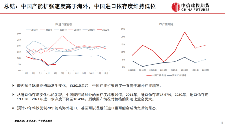 图片[13]-【建投专题】梳理全球聚丙烯产业格局，中国进口依存度将维持低位-期货圈