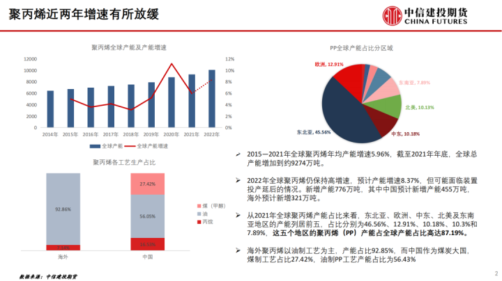 图片[2]-【建投专题】梳理全球聚丙烯产业格局，中国进口依存度将维持低位-期货圈