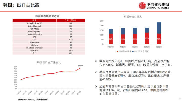 图片[7]-【建投专题】梳理全球聚丙烯产业格局，中国进口依存度将维持低位-期货圈