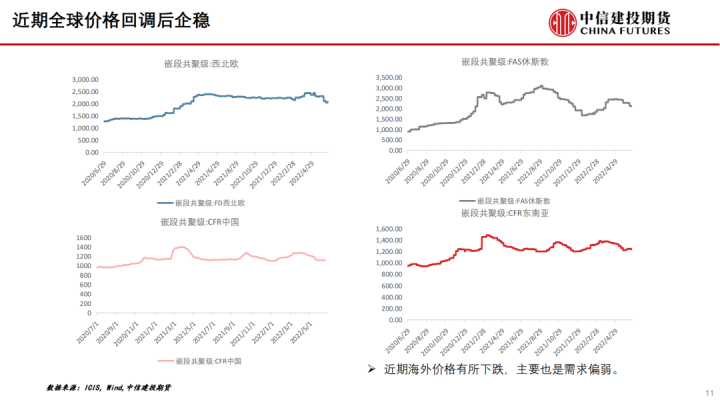 图片[11]-【建投专题】梳理全球聚丙烯产业格局，中国进口依存度将维持低位-期货圈