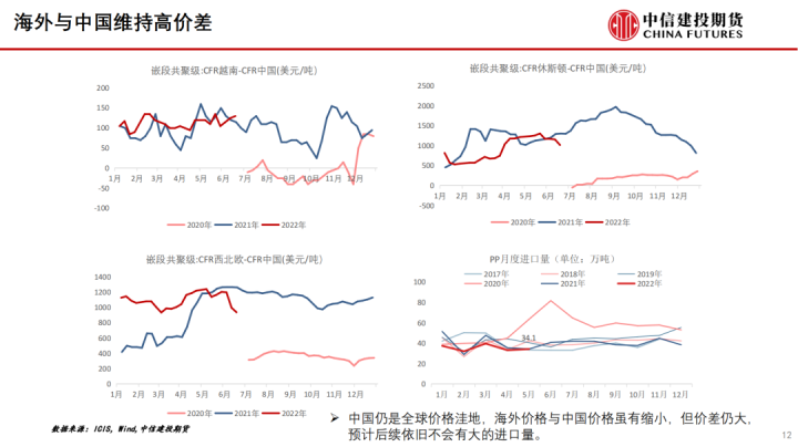 图片[12]-【建投专题】梳理全球聚丙烯产业格局，中国进口依存度将维持低位-期货圈