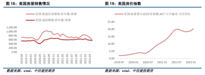 图片[10]-【能化月报】PVC：宏观基本面共振，6月PVC价格重挫-期货圈