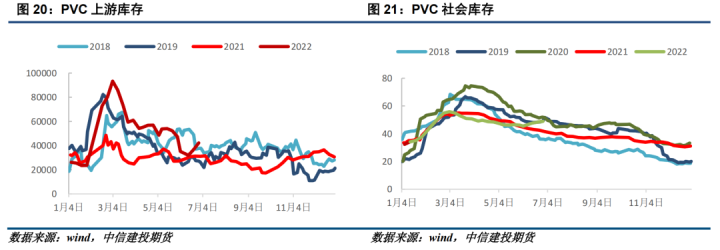 图片[11]-【能化月报】PVC：宏观基本面共振，6月PVC价格重挫-期货圈