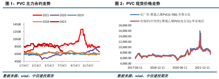 图片[1]-【能化月报】PVC：宏观基本面共振，6月PVC价格重挫-期货圈