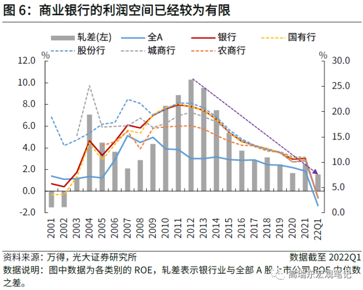 图片[8]-高瑞东 刘文豪：LPR下行空间多少：投资回报率的视角-期货圈