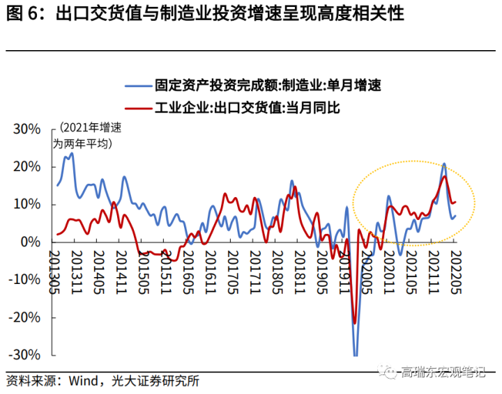 图片[5]-高瑞东 赵格格：投资率先恢复，消费仍需政策呵护——5月经济数据点评-期货圈