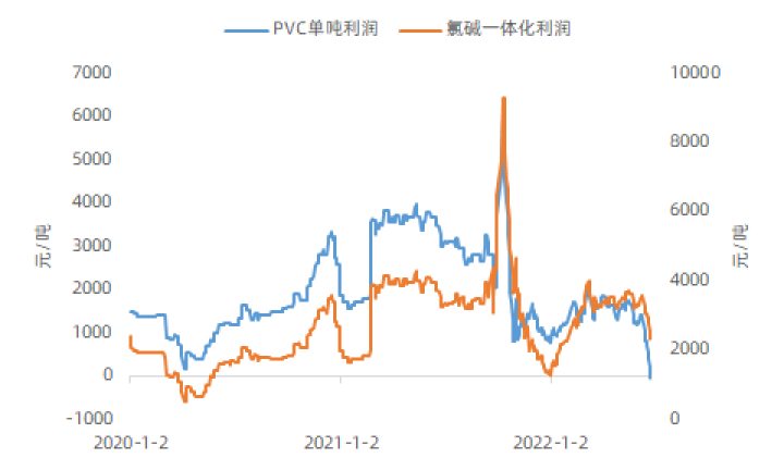 图片[3]-【中粮视点】PVC：重回6000+时代的可能性-期货圈