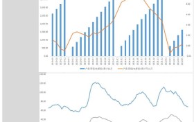 中辉期货沪铝日报：铝价跌破18000整数关口，创年内新低（20220712）